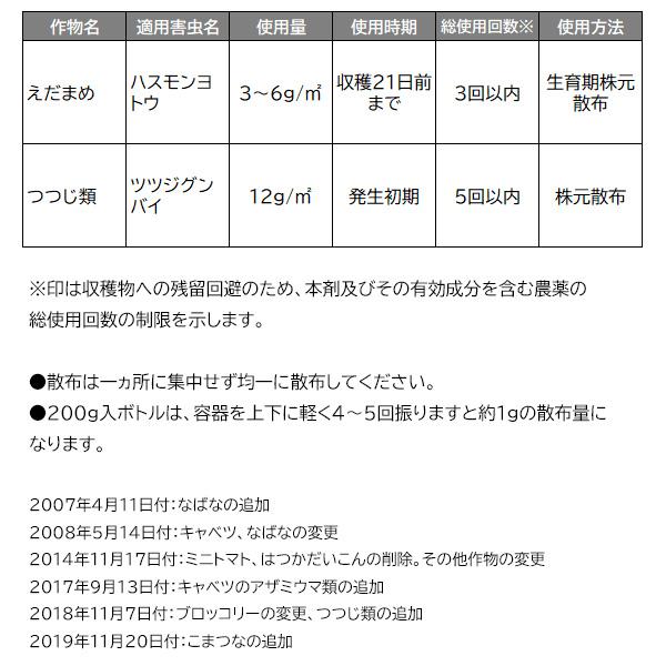GFオルトラン粒剤 650g 住友化学園芸 ばらまくだけで広範囲の害虫に効果が持続 殺虫剤 :4975292603405:ワイズライフYahoo!店 - 通販 - Yahoo!ショッピング GFオルトラン粒剤 650g 住友化学園芸 ばらまくだけで広範囲の害虫に効果が持続 殺虫剤 :4975292603405:ワイズライフYahoo!店 - 通販 - Yahoo!ショッピング
