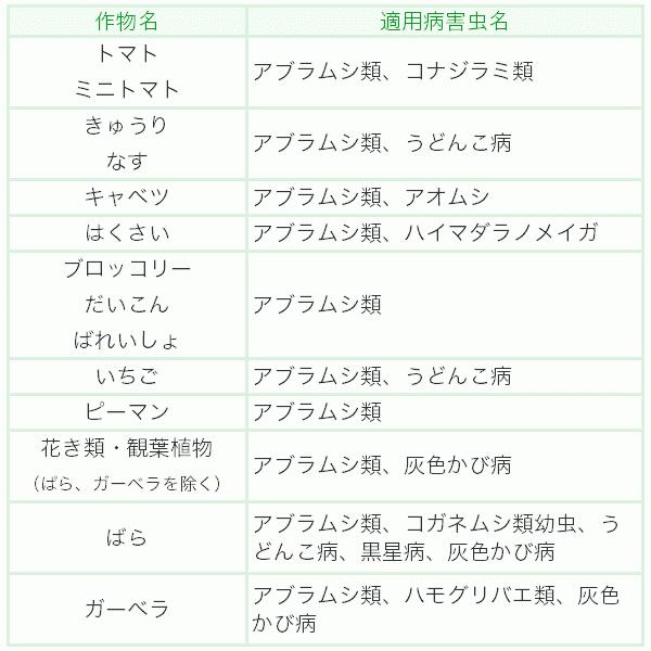 ベニカXガード粒剤 550g 住友化学園芸 虫&病気 発生前の予防が効果的 殺虫殺菌剤|wise-life|06