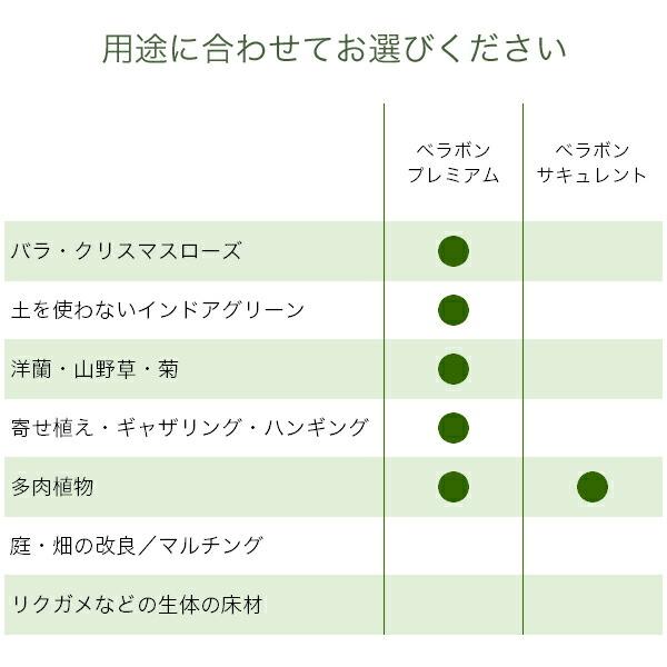 ベラボン・プレミアム 50L×3袋 フジック 観葉植物 寄せ植え 多肉植物 寄せ植え ヤシの実チップ 植物 根腐れ防止 大容量 チップ 寄せ植え 野菜苗 植込み資材の画像