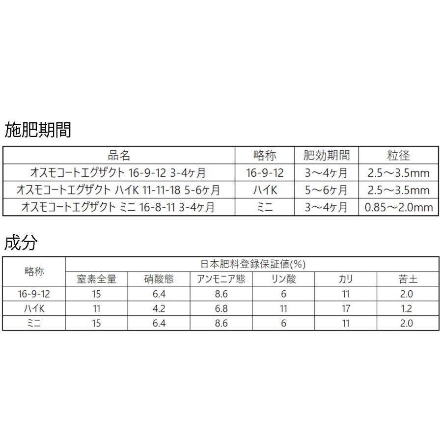 肥料 オスモコートエグザクト スタンダード 16-9-12 肥効期間3〜4ヶ月 25kg ハイポネックス 肥料 野菜 肥料 花 肥料 25kg 肥料 業務用 肥料 野菜肥料 緩効性肥料_2