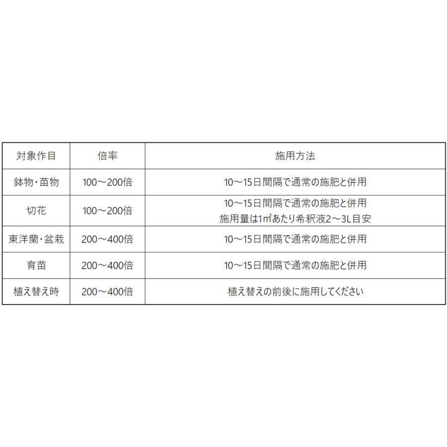 活力剤 パワーグローV 10L 業務用 ハイポネックス 活力剤 植物 活力剤 芝生 活力剤 花 活力剤 野菜 活力剤 花の活力剤 野菜の活力剤 芝生の活力剤 植物活力剤_1