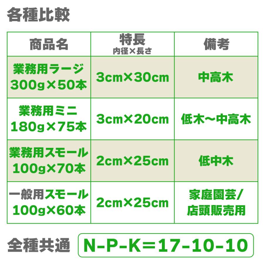 グリーンパイル G-100(スモール) 100g×3本パック ジェイカムアグリ 打ち込みキャップ入り 樹木専用打込み肥料 M2｜wise-life｜04