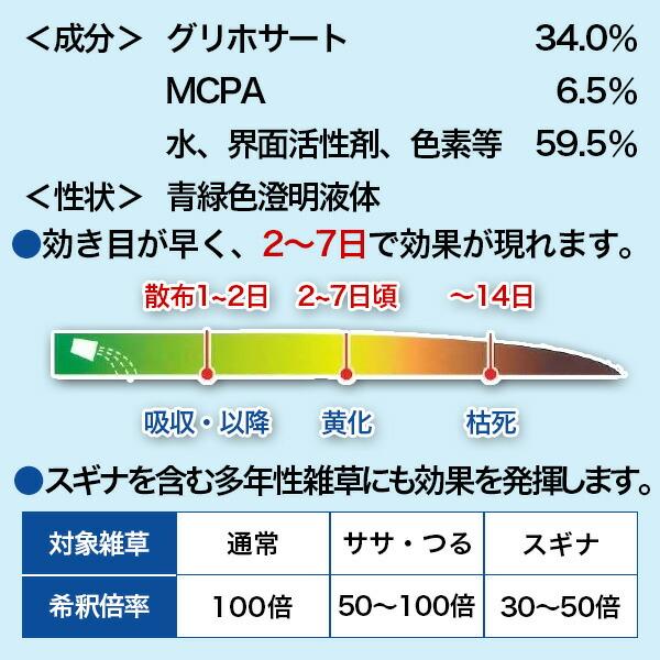 ショップを選択する まとめ買い 20本入 はやきき 500ml ハート 除草剤 (グリホエックスプラスの後継品)