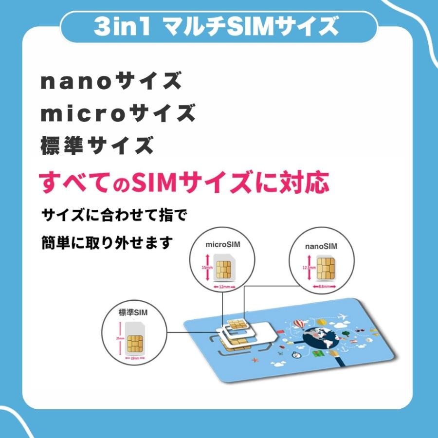 日本SIM au回線データ容量50GB データ通信専用 プリペイドSIM KDDI