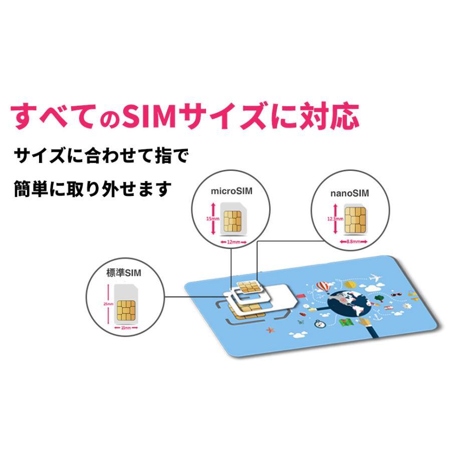 SIM2Fly アジア 32カ国 周遊プリペイドSIM / データSIMカード 8日間(192時間) / 4Ｇ・3Ｇデータ通信　データ容量6GB｜wise-sim-thai｜05