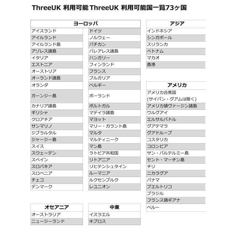 ヨーロッパ オートラリア ニュージーランド周遊sim 4ｇ 3ｇデータ通信1ｇｂ 30日利用 Threeuk 1gb 株式会社ワイズ ソリューションズ 通販 Yahoo ショッピング