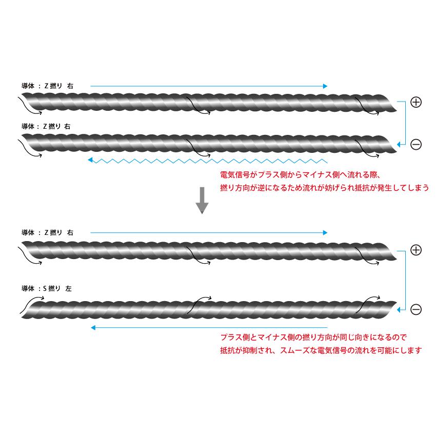 霧降 豪 (きりふり ごう) ：NOBUNAGA Labs：【4.4mm5極バランス