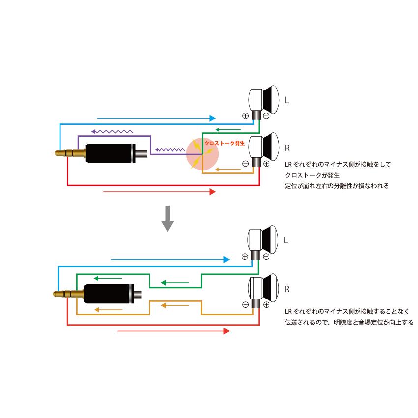 NOBUNAGA Labs 翔鶴 颯【3.5mmステレオミニ/MMCX】 Amazon.co.jp: NOBUNAGA Labs リケーブル 翔鶴 (Shoukaku) 【3.5