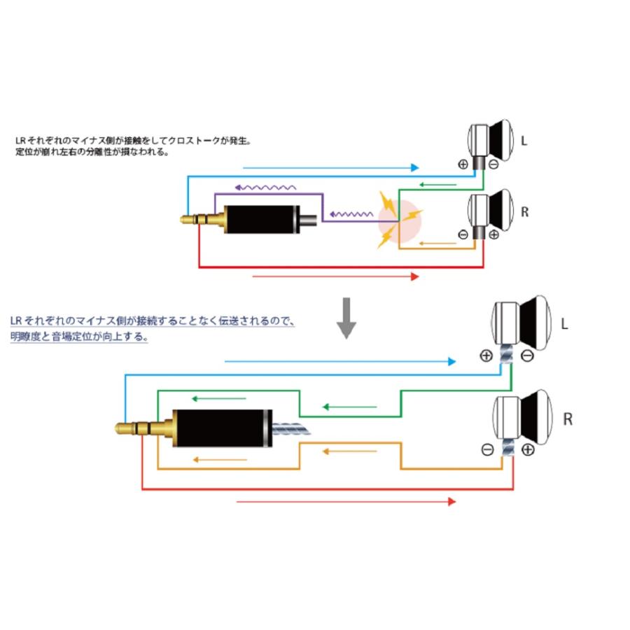 玄(げん)：NOBUNAGA Labs COMBINE：4.4mm5極バランス対応FitEar専用リ