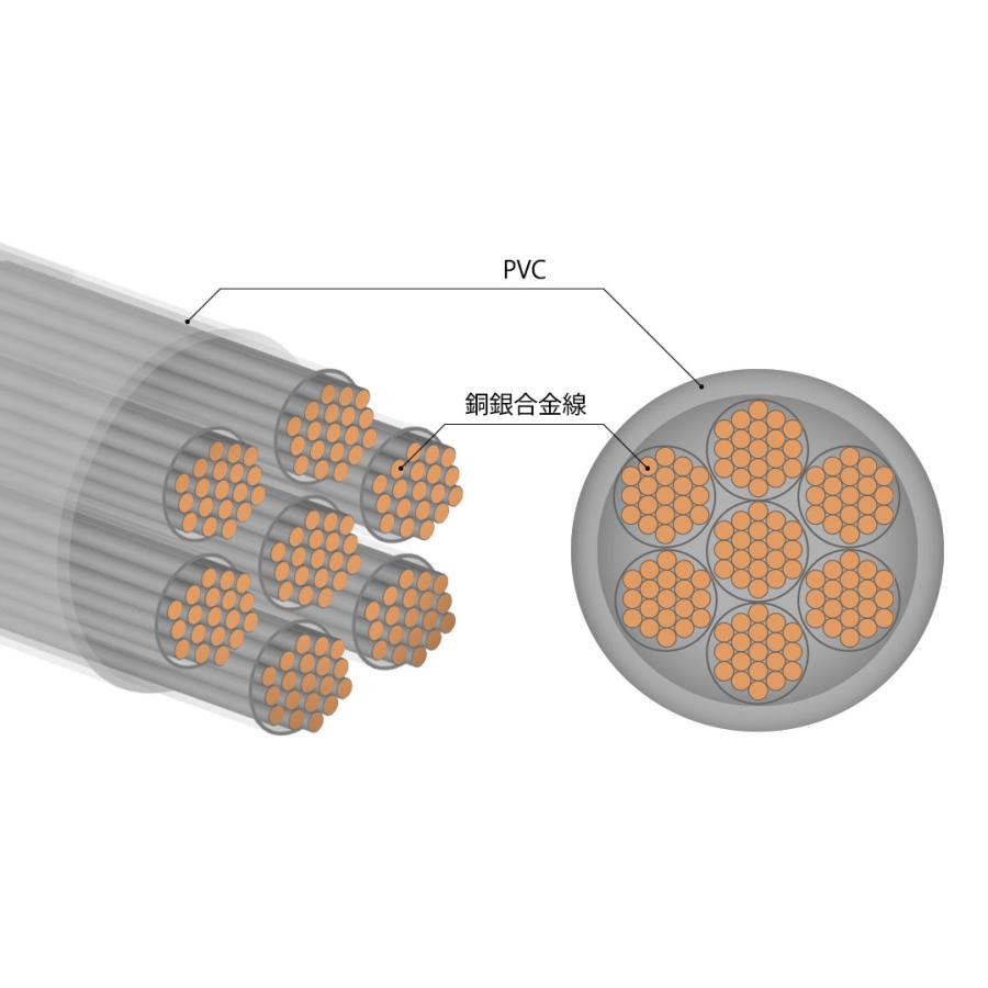 【直販限定】洌(れつ)：NOBUNAGA Labs COMBINE：3.5mm3極ステレオミニプラグ対応FitEar専用リケーブル：銅銀合金導体_6