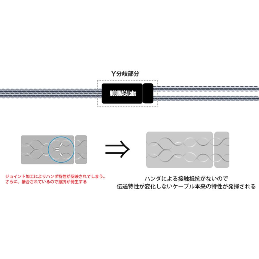 【直販限定】洌(れつ)：NOBUNAGA Labs COMBINE：3.5mm3極ステレオミニプラグ対応FitEar専用リケーブル：銅銀合金導体_9
