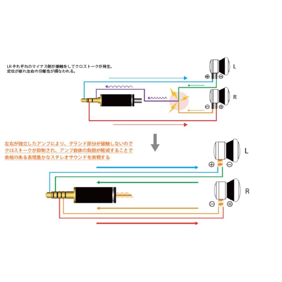 桂華(けいか)：NOBUNAGA Labs INSPIRE：4.4mm5極バランス/Pentaconn earコネクタ NEO : PENTACONNコネクタリケーブル_7