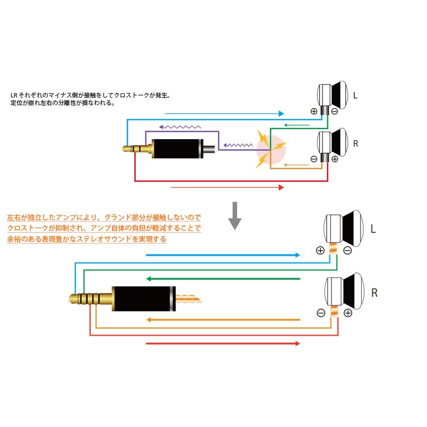 nobunaga labs 薦枕　麗 NOBUNAGA Labs 薦枕 麗 (Komomakura-Urara) 4.4mm5極バランス