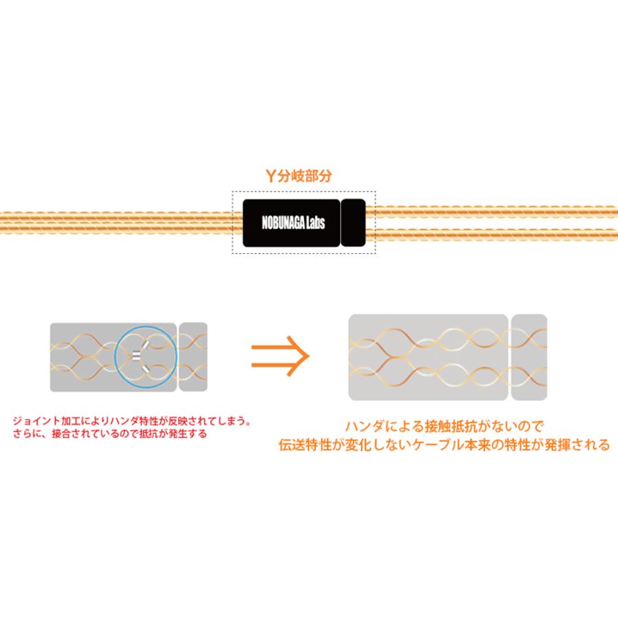 nobunaga labs 薦枕　麗 NOBUNAGA Labs 薦枕 麗 (Komomakura-Urara) 4.4mm5極バランス