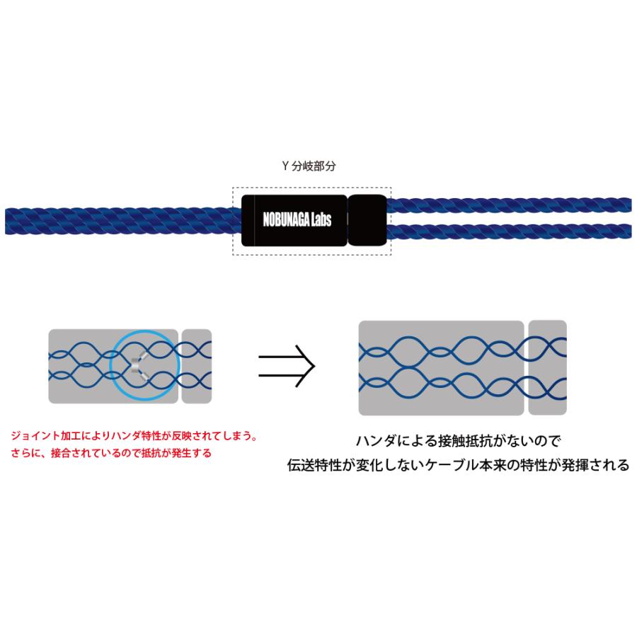 時雨(しぐれ) ： NOBUNAGA Labs Prism：4.4mm5極バランス/MMCX：8芯銀