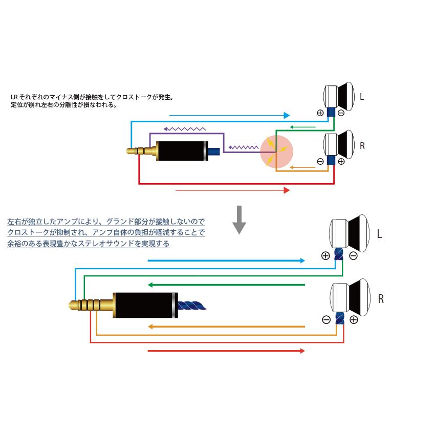 時雨(しぐれ) ： NOBUNAGA Labs Prism：4.4mm5極バランス/MMCX：8芯銀