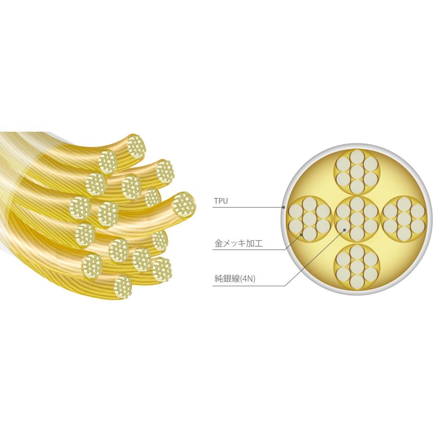 Enkidu-Omega (エンキドゥ-オメガ) ：NOBUNAGA Labs SUPREME：【3.5mm3極ステレオミニ/カスタムIEM2pin】16芯4N純銀金メッキ　リケーブル |  | 09