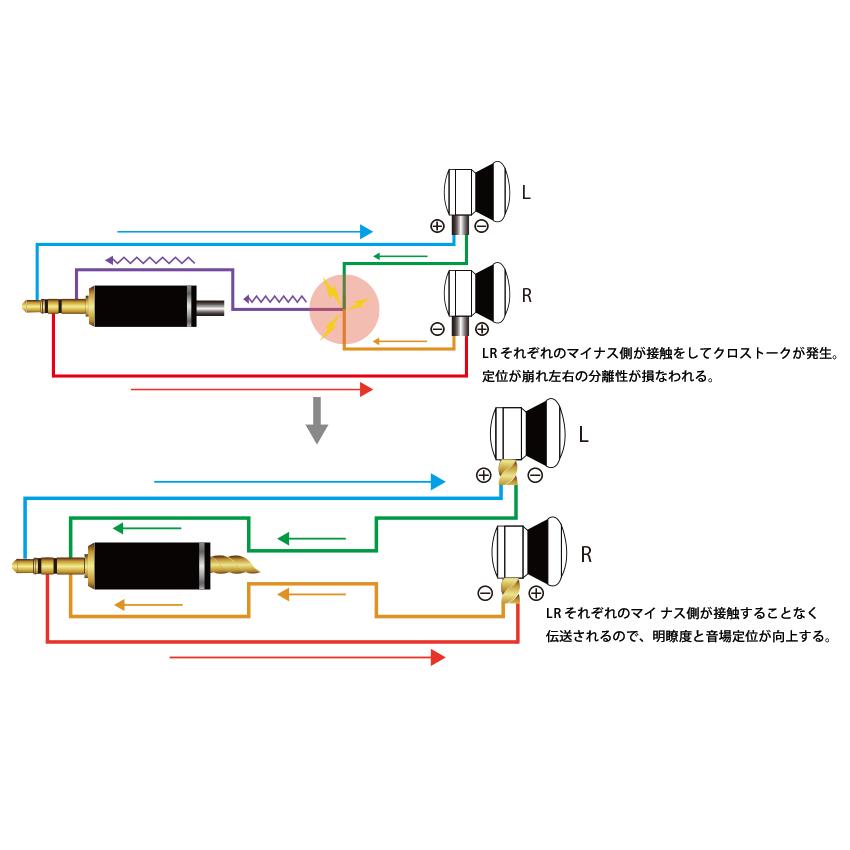 Enkidu-Omega (エンキドゥ-オメガ) ：NOBUNAGA Labs SUPREME：【3.5mm3極ステレオミニ/カスタムIEM2pin】16芯4N純銀金メッキ　リケーブル |  | 07