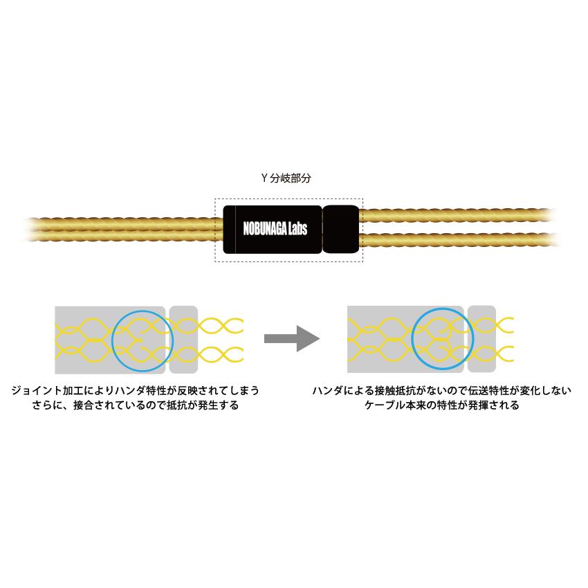 Enkidu-Omega (エンキドゥ-オメガ) ：NOBUNAGA Labs SUPREME：【3.5mm3極ステレオミニ/カスタムIEM2pin】16芯4N純銀金メッキ　リケーブル |  | 08