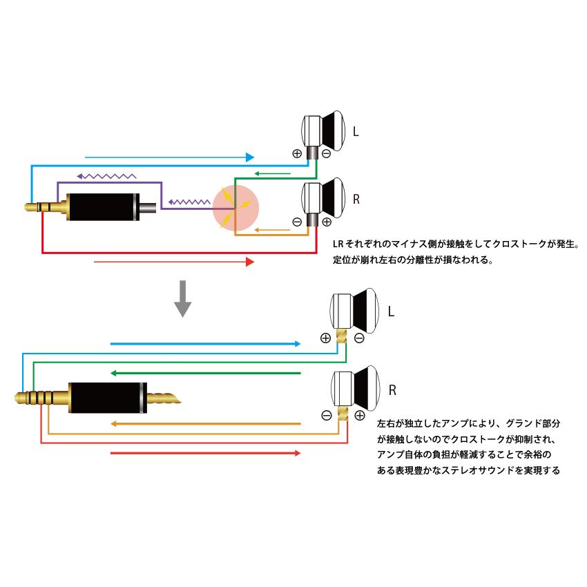 澪標　極 (みおつくし きわみ) ：NOBUNAGA Labs SUPREME：【4.4mm5極バランス/MMCX】_8