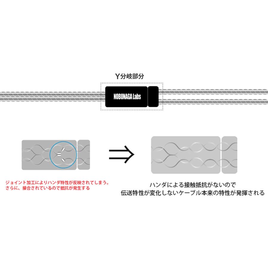 CERES (ケレス) ：NOBUNAGA Labs VISION： 【4.4mm5極バランス/IEM2pin