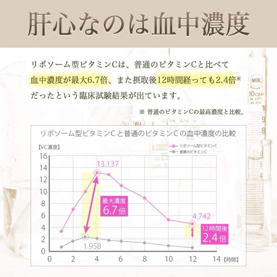リポソームホワイト 【 高吸収型 リポソームビタミンC ビタミンE 配合 】 国内製造 サプリメント 粉末 カプセル 30日分 180粒 |  | 02