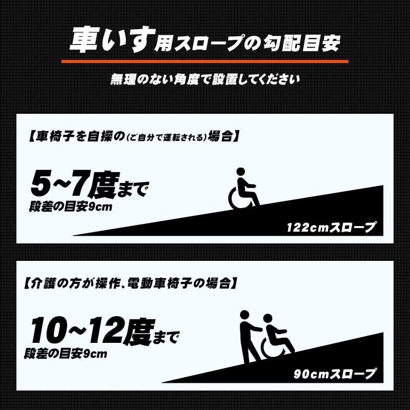 wisteria【当店3年保証】車椅子 スロープ 91×70cm 車いす 段差 wisteria【当店3年保証】車椅子 スロープ 91×70cm 車いす 段差