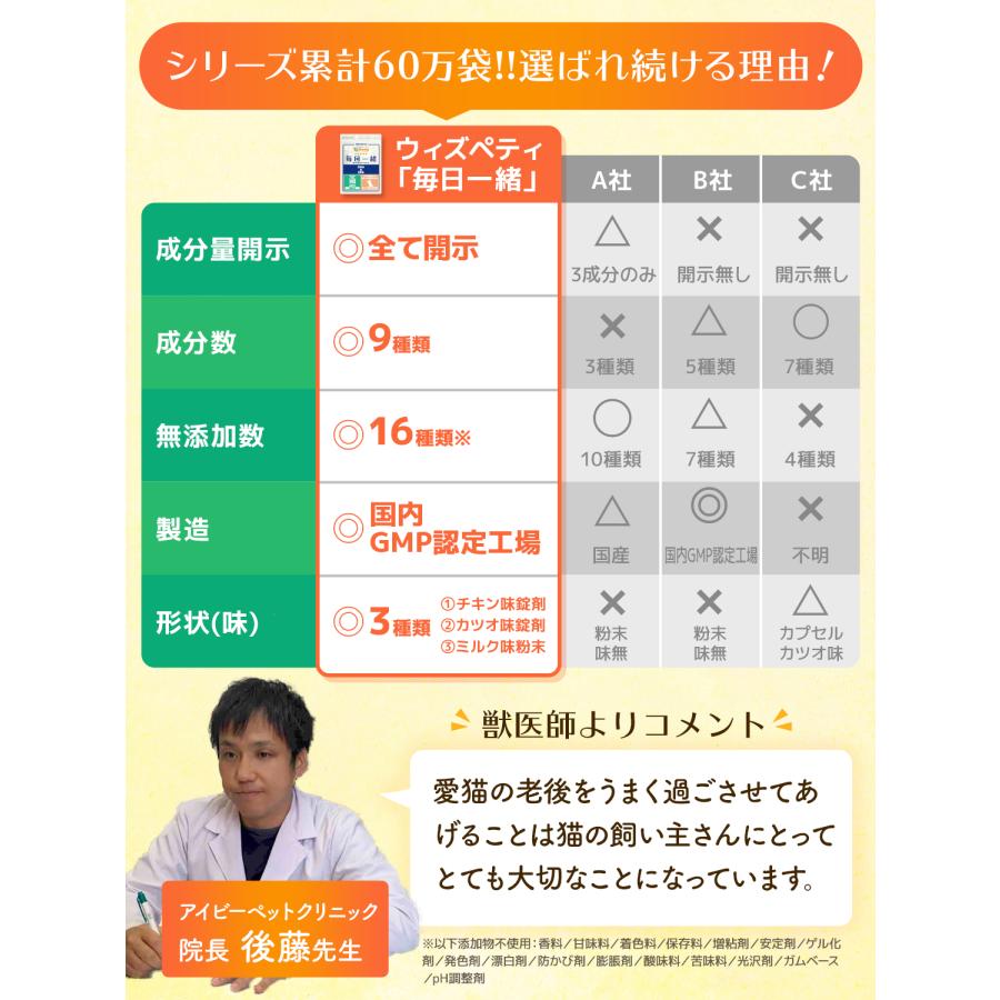 猫用 毎日腎活3袋+毎日一緒DHA&EPA1袋 猫用 毎日腎活3袋+毎日一緒DHA&EPA1袋 毎日一緒【公式ウィズペティ】
