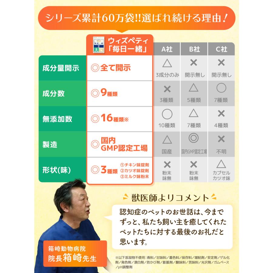 犬 猫 認知症 サプリ DHA EPA 亜麻仁油 フェルラ酸 イチョウ葉