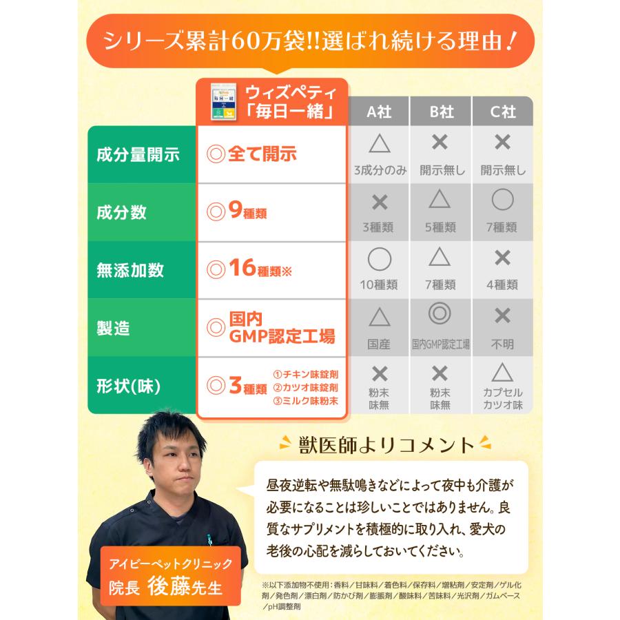 犬 認知症 サプリ DHA EPA 亜麻仁油 フェルラ酸 イチョウ葉 ビタミンE ビタミンB12 オメガ3 犬猫 シニア犬 不安 夜鳴き 徘徊（毎日一緒） |  | 05