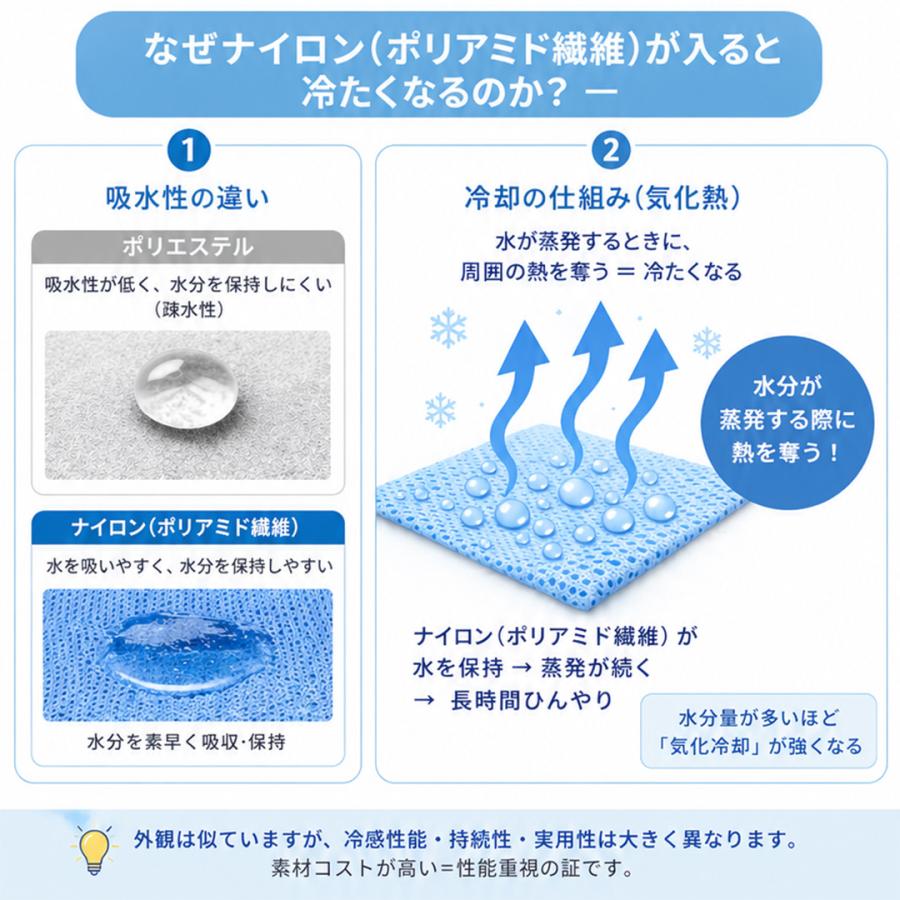 冷感タオル 2枚セット 首 現場 暑さ対策 UPF50+ ひんやりタオル UVカット おしゃれ ネックタオル 接触冷感 冷たいタオル 首掛け 爆買 冷えるタオル クールタオル | ブランド登録なし | 18