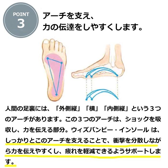 インソール アーチサポート 偏平足 土踏まず 衝撃吸収 立体 3D 中敷き 疲れにくい 立ち仕事 スニーカー スポーツ ランニング靴 メンズ レディース｜withbambistore｜05