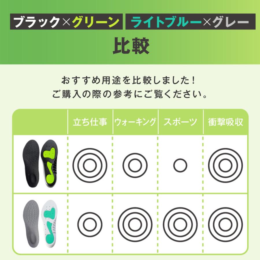 インソール アーチサポート 立ち仕事 疲れない 土踏まず 衝撃吸収 反発 中敷き ランニング靴 偏平足 スポーツ 矯正 美脚 スニーカー 姿勢 父の日 ポイント利用 | withBambi | 18