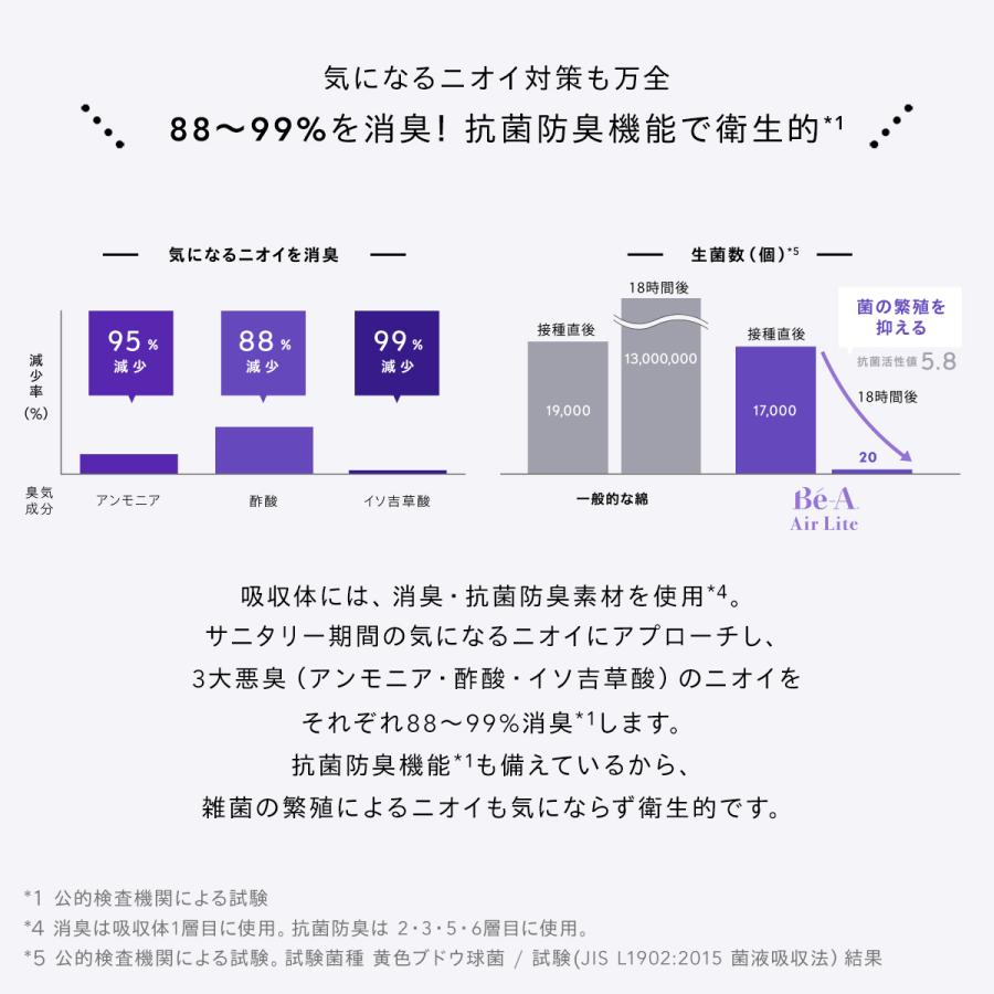 吸水ショーツ 60ml 吸収ショーツ 軽い日 普通 速乾 サニタリー パンツ 消臭 防臭 抗菌 おしゃれ メッシュ 蒸れない Be-A エアライトショーツ |  | 14