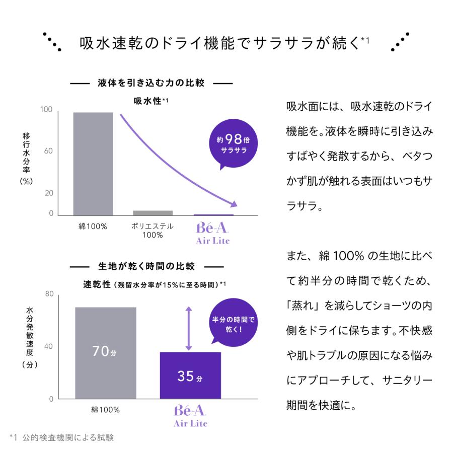 吸水ショーツ 60ml 吸収ショーツ 軽い日 普通 速乾 サニタリー パンツ 消臭 防臭 抗菌 おしゃれ メッシュ 蒸れない Be-A エアライトショーツ |  | 13