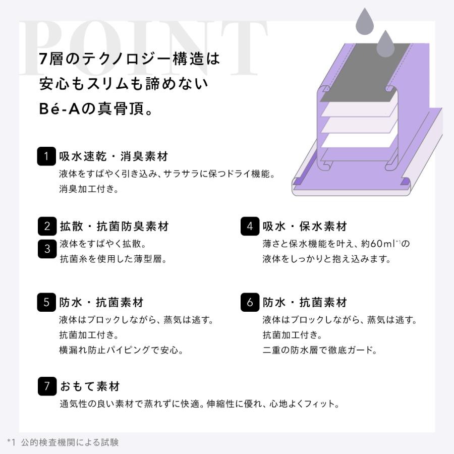 吸水ショーツ 60ml 吸収ショーツ 軽い日 普通 速乾 サニタリー パンツ 消臭 防臭 抗菌 おしゃれ メッシュ 蒸れない Be-A エアライトショーツ |  | 15