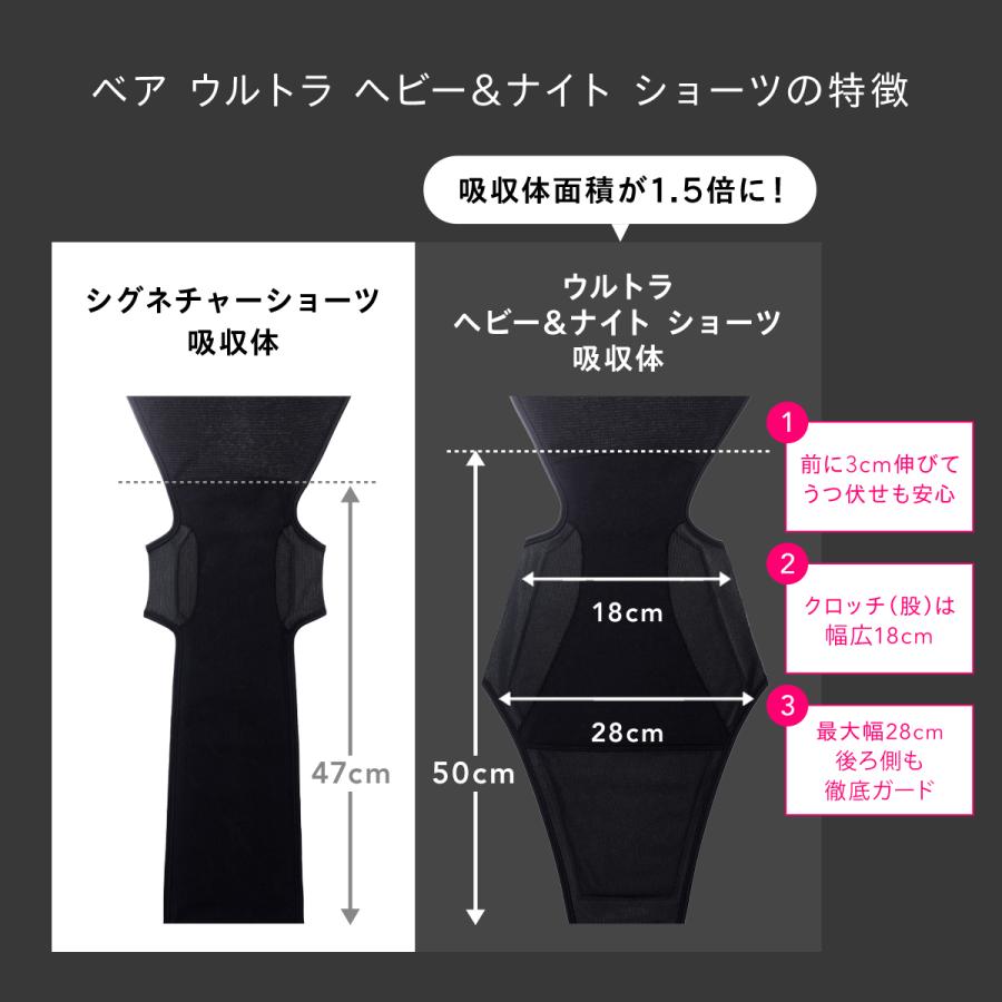 吸水ショーツ 150ml サニタリーショーツ 多い日用 夜用 吸収 大容量