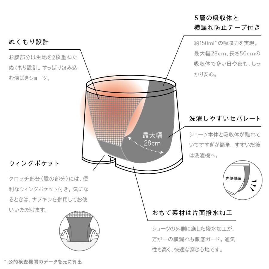 吸水ショーツ 150ml サニタリーショーツ 多い日用 夜用 吸収 大容量