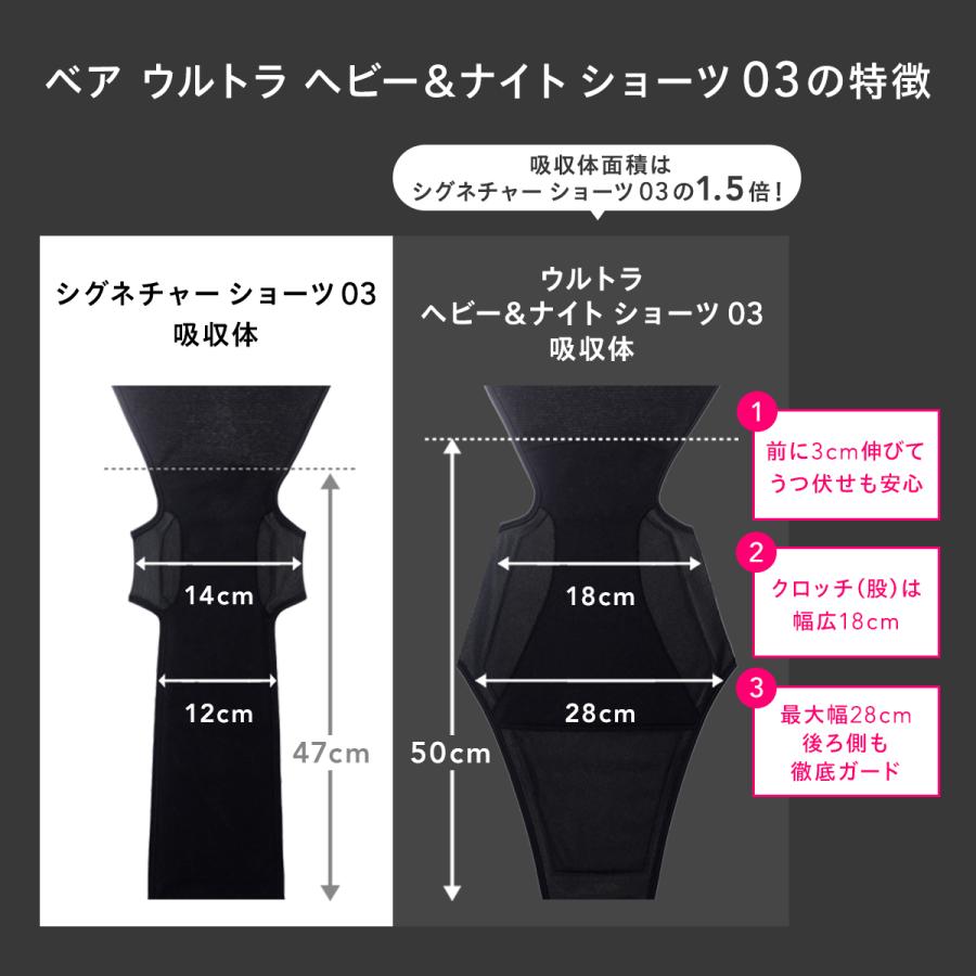 Be-A 吸水ショーツ 150ml サニタリーショーツ 多い日用 夜用 ブラック