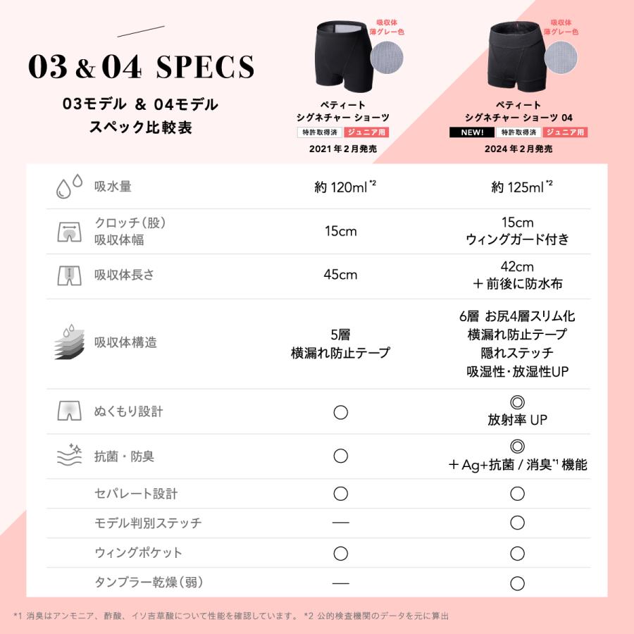 吸水ショーツ ジュニア キッズ 120ml 女の子 子供 小学生 中学生 高校生 小さいサイズ サニタリー Be-A ペティート シグネチャー ショーツ 04 |  | 08