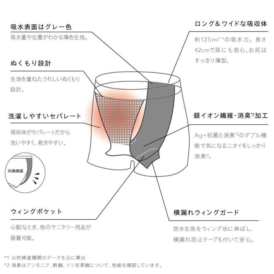 吸水ショーツ ジュニア キッズ 120ml 女の子 子供 小学生 中学生 高校生 小さいサイズ サニタリー Be-A ペティート シグネチャー ショーツ 04 |  | 13