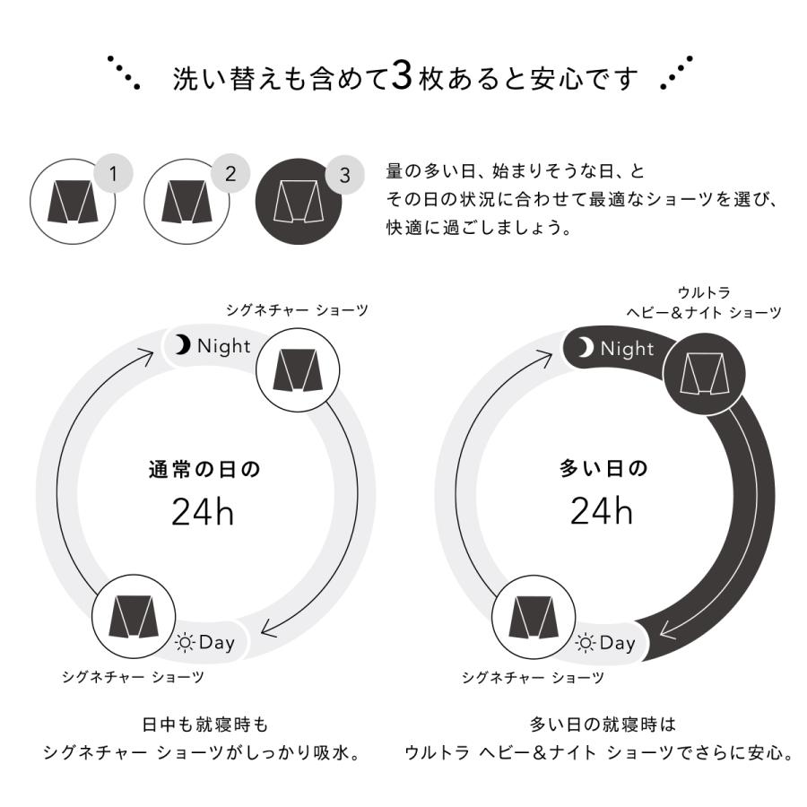 Be-A吸水ショーツ（シグネチャー ショーツ 02）　Mサイズ　2枚セット Be-A シグネチャー ショーツ 02 3枚セット吸水ショーツ サニタリー
