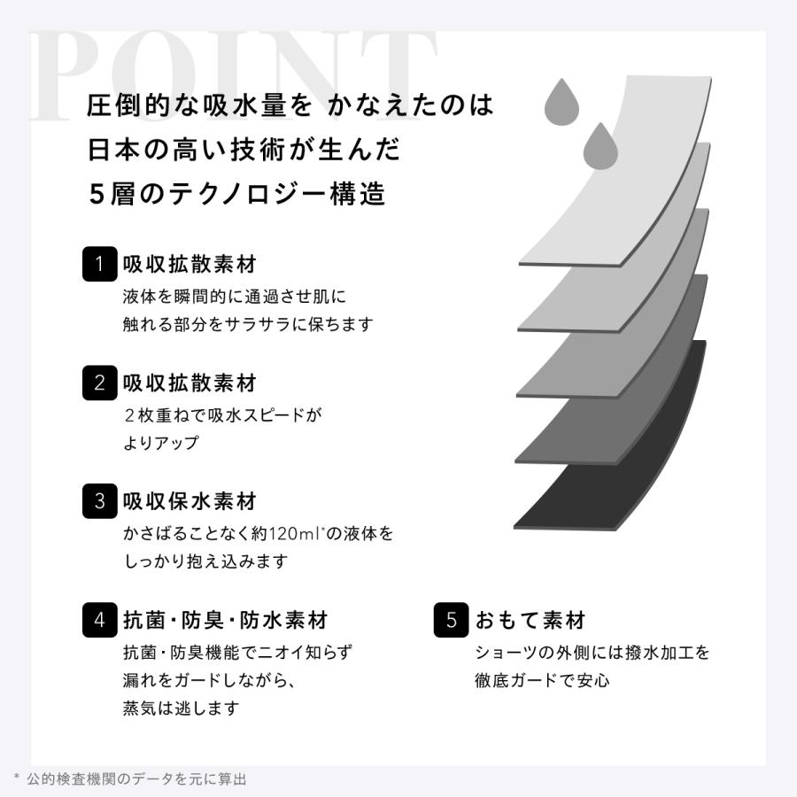 Be-A シグネチャー ショーツ 02 3枚セット吸水ショーツ サニタリー