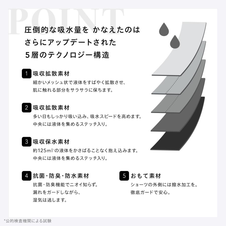 Be-A シグネチャー ショーツ 03 吸水ショーツ サニタリーショーツ 吸収 横漏れ 漏れない レディース |  | 13