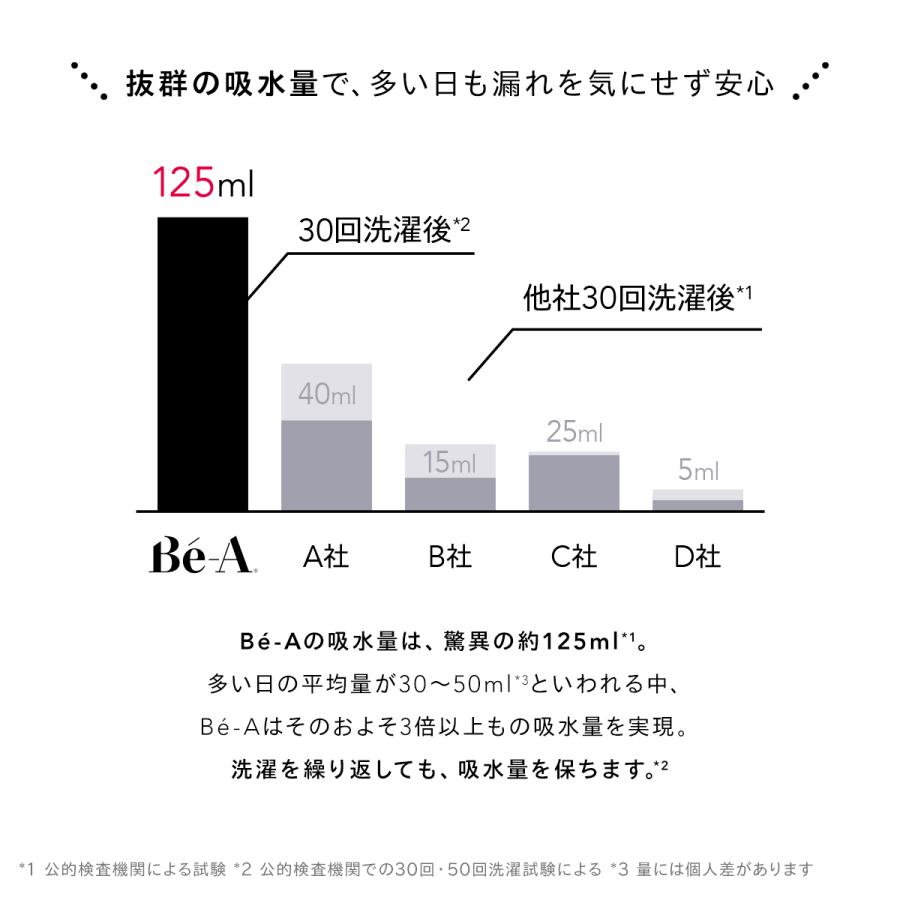 Be-A シグネチャー ショーツ 03 吸水ショーツ サニタリーショーツ 吸収 横漏れ 漏れない レディース |  | 10