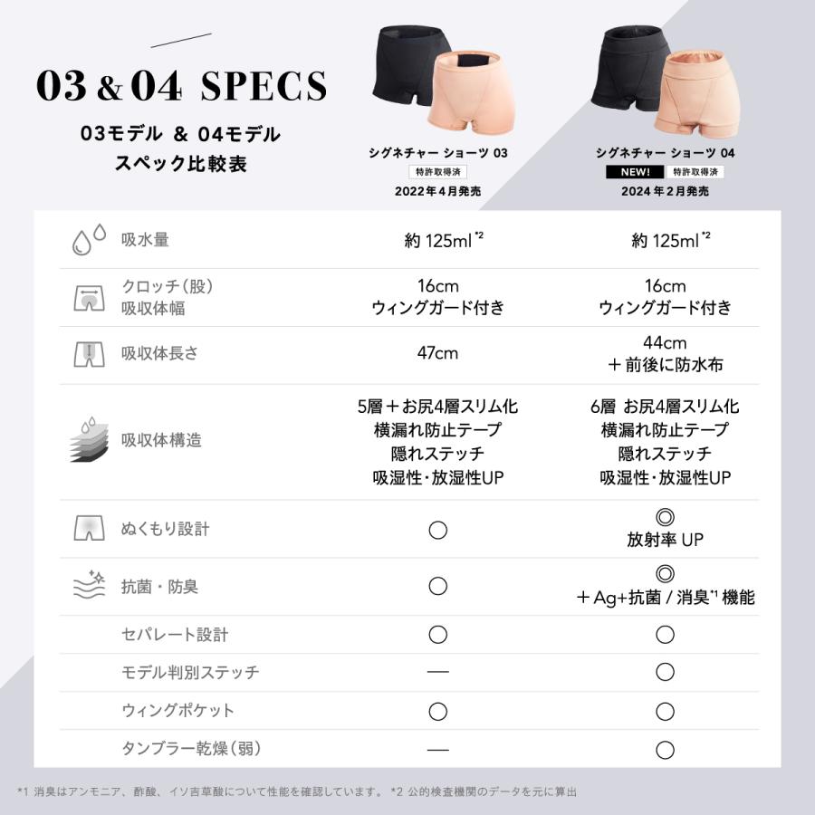 Be-A シグネチャー ショーツ 04 吸水ショーツ サニタリーショーツ 吸収 横漏れ 漏れない レディースの画像