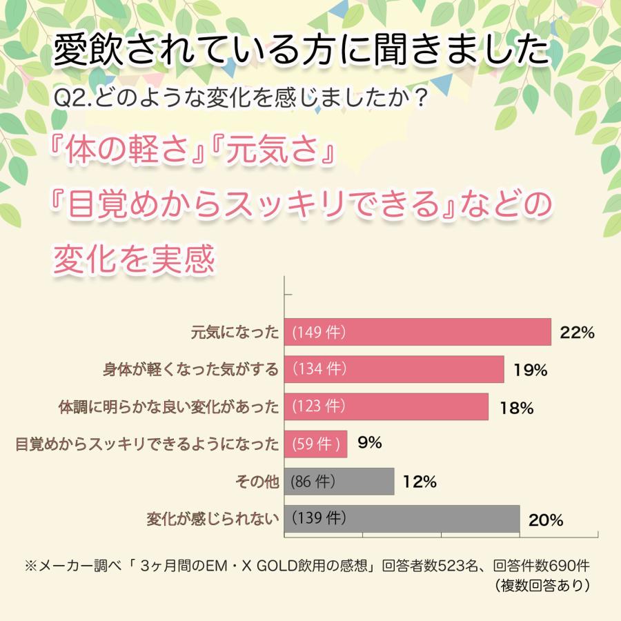 EM X GOLD イーエムエックスゴールド 500mL  2本 楽天市場】EM・Xゴールド（500ml）【2本セット】【EM生活