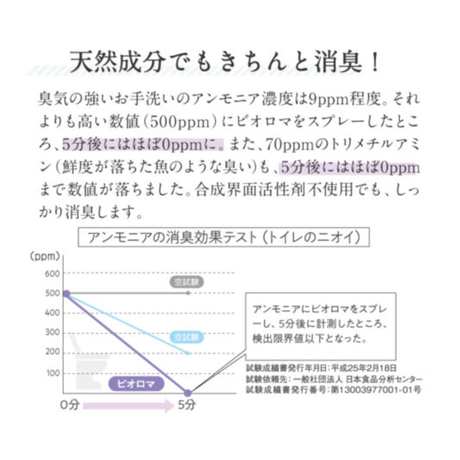 Bio.Roma（ビオロマ） ラベンダーの香り |  | 03