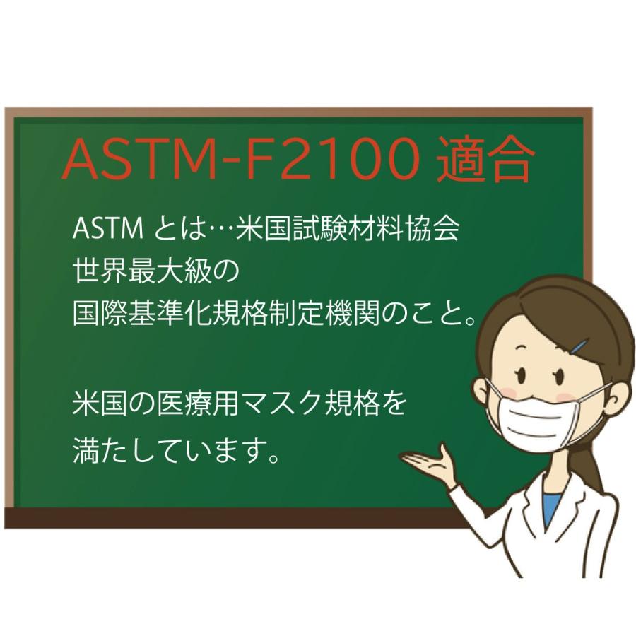 サージカルマスク　YS　50枚入　国内メーカー　横井定　耳が痛くなりにくく　薄くて丈夫です　 | 横井定 | 03