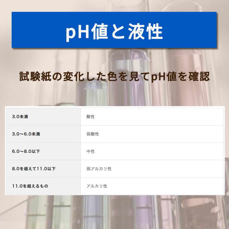 pH試験紙（pH2.8-4.4) |  | 05